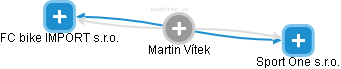Martin Vítek - Vizualizace  propojení osoby a firem v obchodním rejstříku