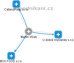 Martin Vlček - Vizualizace  propojení osoby a firem v obchodním rejstříku