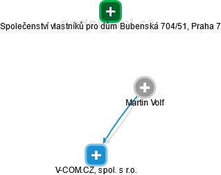 Martin Volf - Vizualizace  propojení osoby a firem v obchodním rejstříku