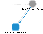 Martin Vomáčka - Vizualizace  propojení osoby a firem v obchodním rejstříku