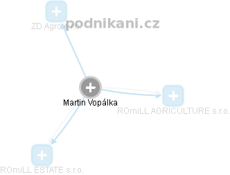 Martin Vopálka - Vizualizace  propojení osoby a firem v obchodním rejstříku