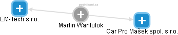 Martin Wantulok - Vizualizace  propojení osoby a firem v obchodním rejstříku