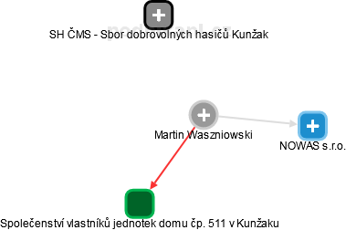 Martin Waszniowski - Vizualizace  propojení osoby a firem v obchodním rejstříku