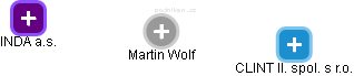 Martin Wolf - Vizualizace  propojení osoby a firem v obchodním rejstříku