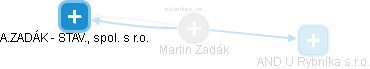 Martin Zadák - Vizualizace  propojení osoby a firem v obchodním rejstříku