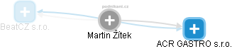 Martin Žítek - Vizualizace  propojení osoby a firem v obchodním rejstříku