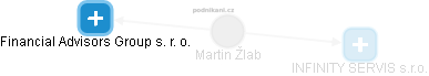 Martin Žlab - Vizualizace  propojení osoby a firem v obchodním rejstříku