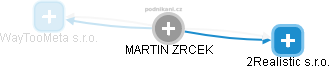 MARTIN ZRCEK - Vizualizace  propojení osoby a firem v obchodním rejstříku