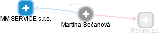Martina Bočanová - Vizualizace  propojení osoby a firem v obchodním rejstříku