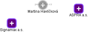Martina Havlíčková - Vizualizace  propojení osoby a firem v obchodním rejstříku