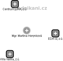 Martina Herynková - Vizualizace  propojení osoby a firem v obchodním rejstříku