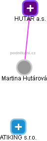 Martina Hutárová - Vizualizace  propojení osoby a firem v obchodním rejstříku