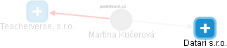Martina Kučerová - Vizualizace  propojení osoby a firem v obchodním rejstříku