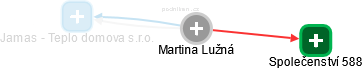 Martina Lužná - Vizualizace  propojení osoby a firem v obchodním rejstříku