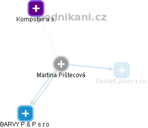 Martina Pištecová - Vizualizace  propojení osoby a firem v obchodním rejstříku