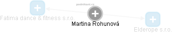 Martina Rohunová - Vizualizace  propojení osoby a firem v obchodním rejstříku