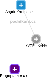  Matěj K. - Vizualizace  propojení osoby a firem v obchodním rejstříku