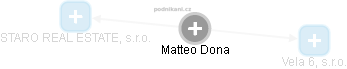 Matteo Dona - Vizualizace  propojení osoby a firem v obchodním rejstříku