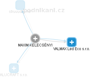  Maxim K. - Vizualizace  propojení osoby a firem v obchodním rejstříku