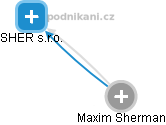 Maxim Sherman - Vizualizace  propojení osoby a firem v obchodním rejstříku