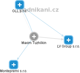 Maxim Tuzhilkin - Vizualizace  propojení osoby a firem v obchodním rejstříku