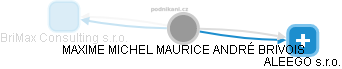 MAXIME MICHEL MAURICE ANDRÉ BRIVOIS - Vizualizace  propojení osoby a firem v obchodním rejstříku