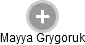 Mayya Grygoruk - Vizualizace  propojení osoby a firem v obchodním rejstříku