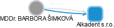  Šimková B. - Vizualizace  propojení osoby a firem v obchodním rejstříku