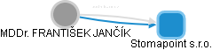  Jančík F. - Vizualizace  propojení osoby a firem v obchodním rejstříku