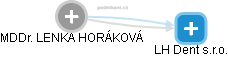 LENKA HORÁKOVÁ - Vizualizace  propojení osoby a firem v obchodním rejstříku