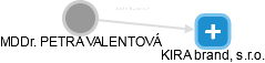 PETRA VALENTOVÁ - Vizualizace  propojení osoby a firem v obchodním rejstříku