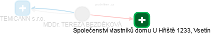  Bezděková T. - Vizualizace  propojení osoby a firem v obchodním rejstříku