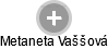  Metaneta V. - Vizualizace  propojení osoby a firem v obchodním rejstříku
