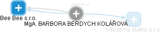  Berdychová B. - Vizualizace  propojení osoby a firem v obchodním rejstříku