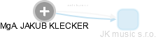 JAKUB KLECKER - Vizualizace  propojení osoby a firem v obchodním rejstříku