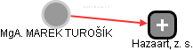 MAREK TUROŠÍK - Vizualizace  propojení osoby a firem v obchodním rejstříku