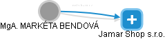  Bendová M. - Vizualizace  propojení osoby a firem v obchodním rejstříku