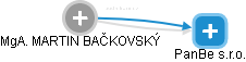  Bačkovský M. - Vizualizace  propojení osoby a firem v obchodním rejstříku