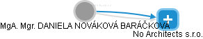  Nováková D. - Vizualizace  propojení osoby a firem v obchodním rejstříku