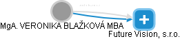  Blažková V. - Vizualizace  propojení osoby a firem v obchodním rejstříku