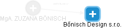  Bönisch Z. - Vizualizace  propojení osoby a firem v obchodním rejstříku