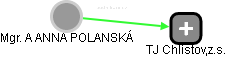  Polanská A. - Vizualizace  propojení osoby a firem v obchodním rejstříku