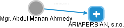  Ahmedy A. - Vizualizace  propojení osoby a firem v obchodním rejstříku