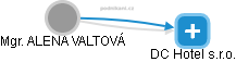 ALENA VALTOVÁ - Vizualizace  propojení osoby a firem v obchodním rejstříku