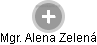  Alena Z. - Vizualizace  propojení osoby a firem v obchodním rejstříku