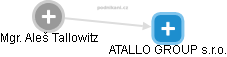 Aleš Tallowitz - Vizualizace  propojení osoby a firem v obchodním rejstříku