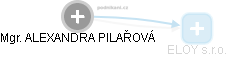ALEXANDRA PILAŘOVÁ - Vizualizace  propojení osoby a firem v obchodním rejstříku
