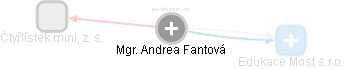 Andrea Fantová - Vizualizace  propojení osoby a firem v obchodním rejstříku