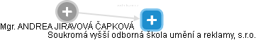  Jiravová A. - Vizualizace  propojení osoby a firem v obchodním rejstříku