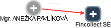  Pavlíková A. - Vizualizace  propojení osoby a firem v obchodním rejstříku